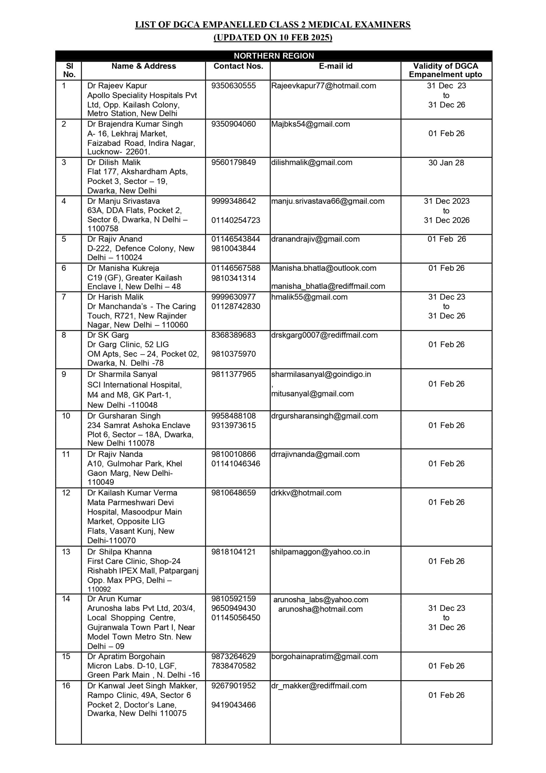 DGCA-approved Class 2 Medical Examiners - Page 1