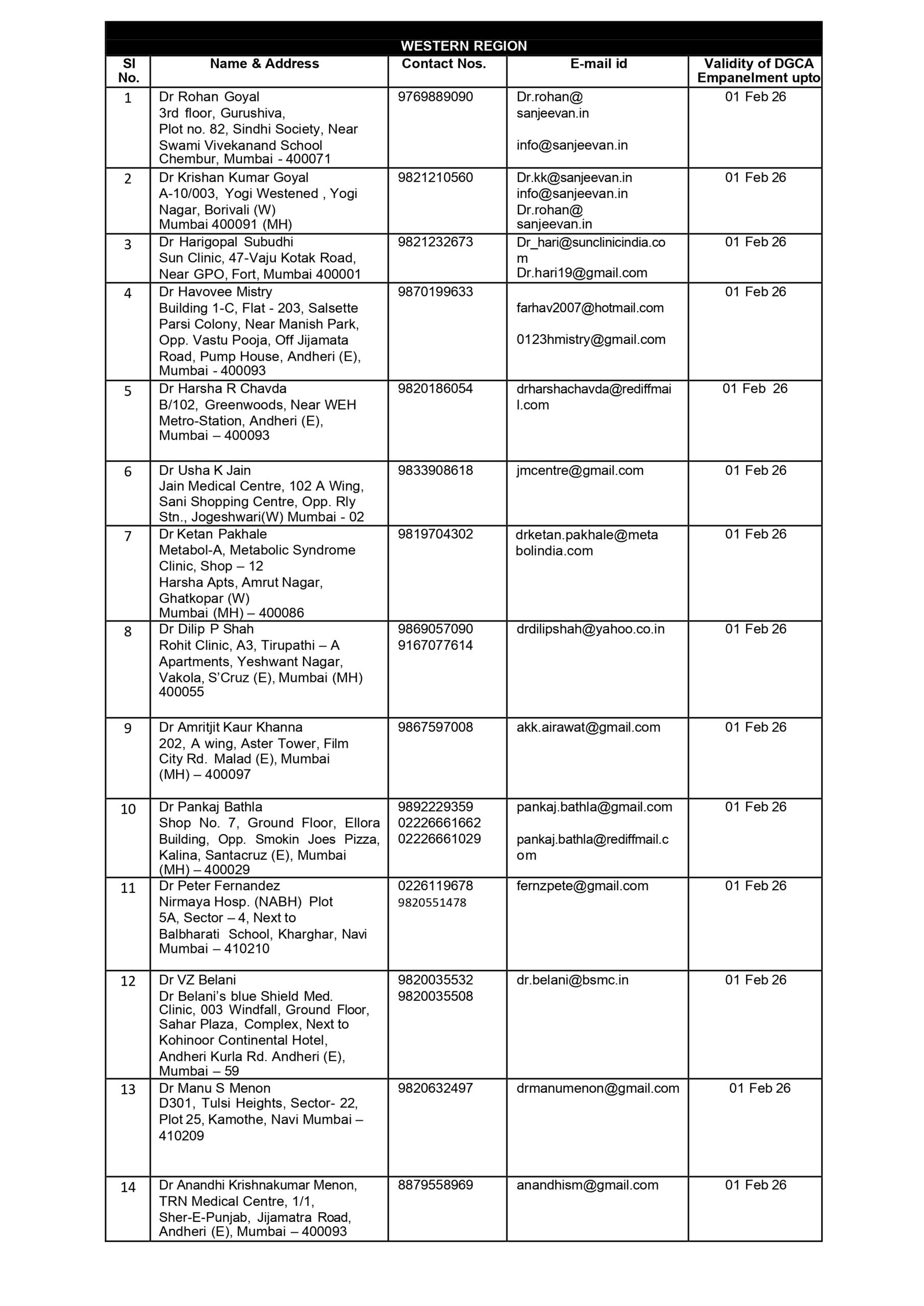 DGCA-approved Class 2 Medical Examiners - Page 10