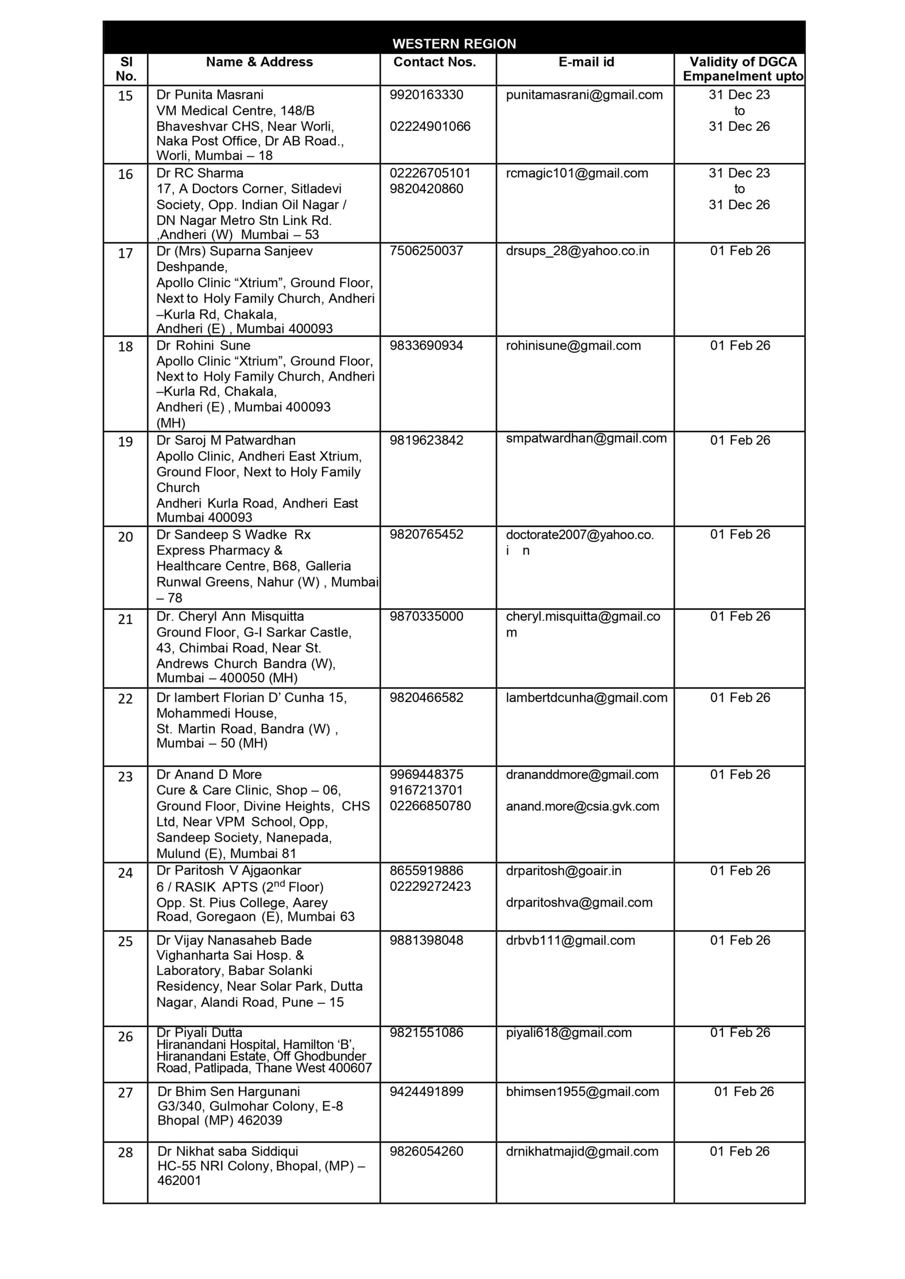 DGCA-approved Class 2 Medical Examiners - Page 11
