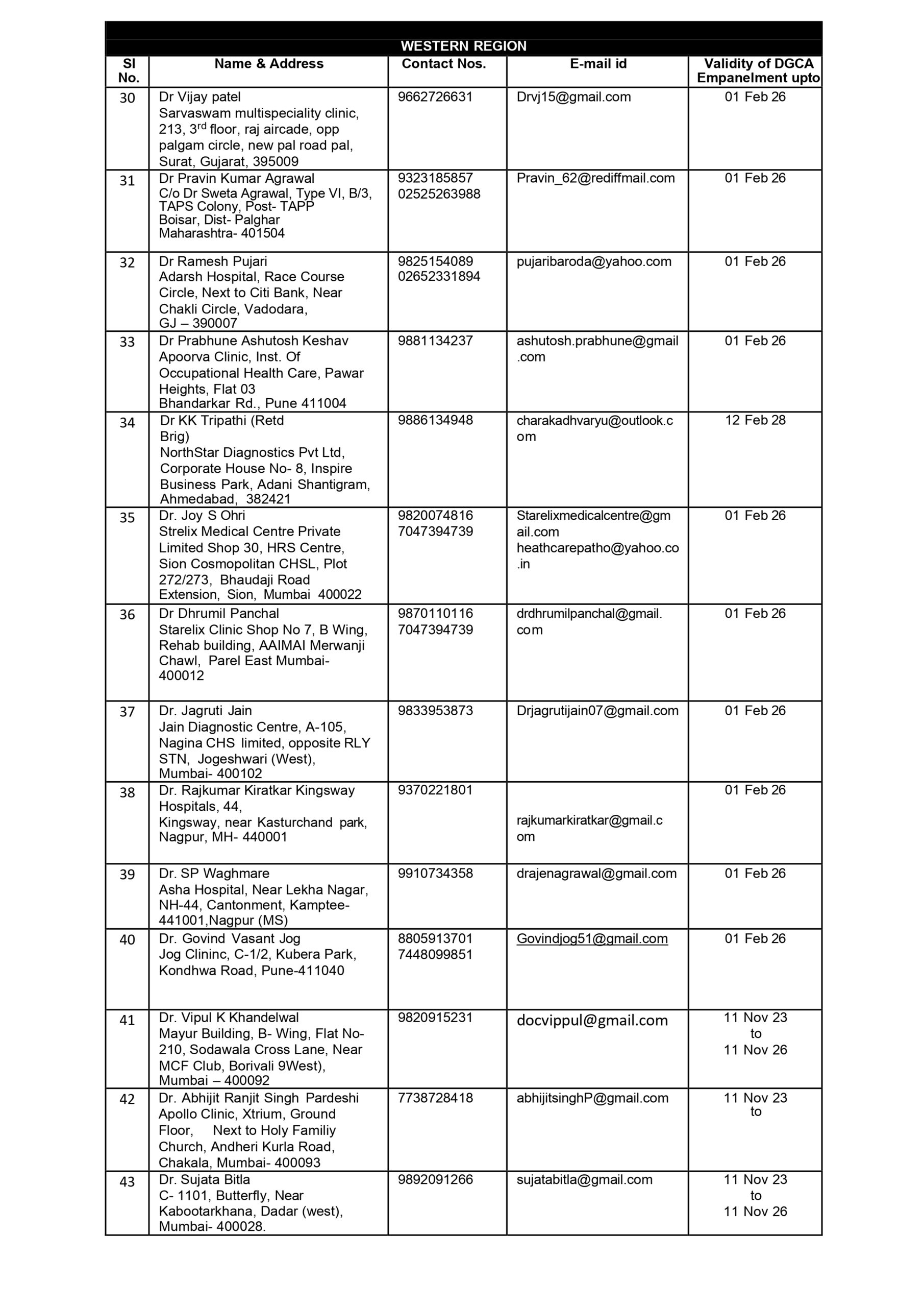 DGCA-approved Class 2 Medical Examiners - Page 12