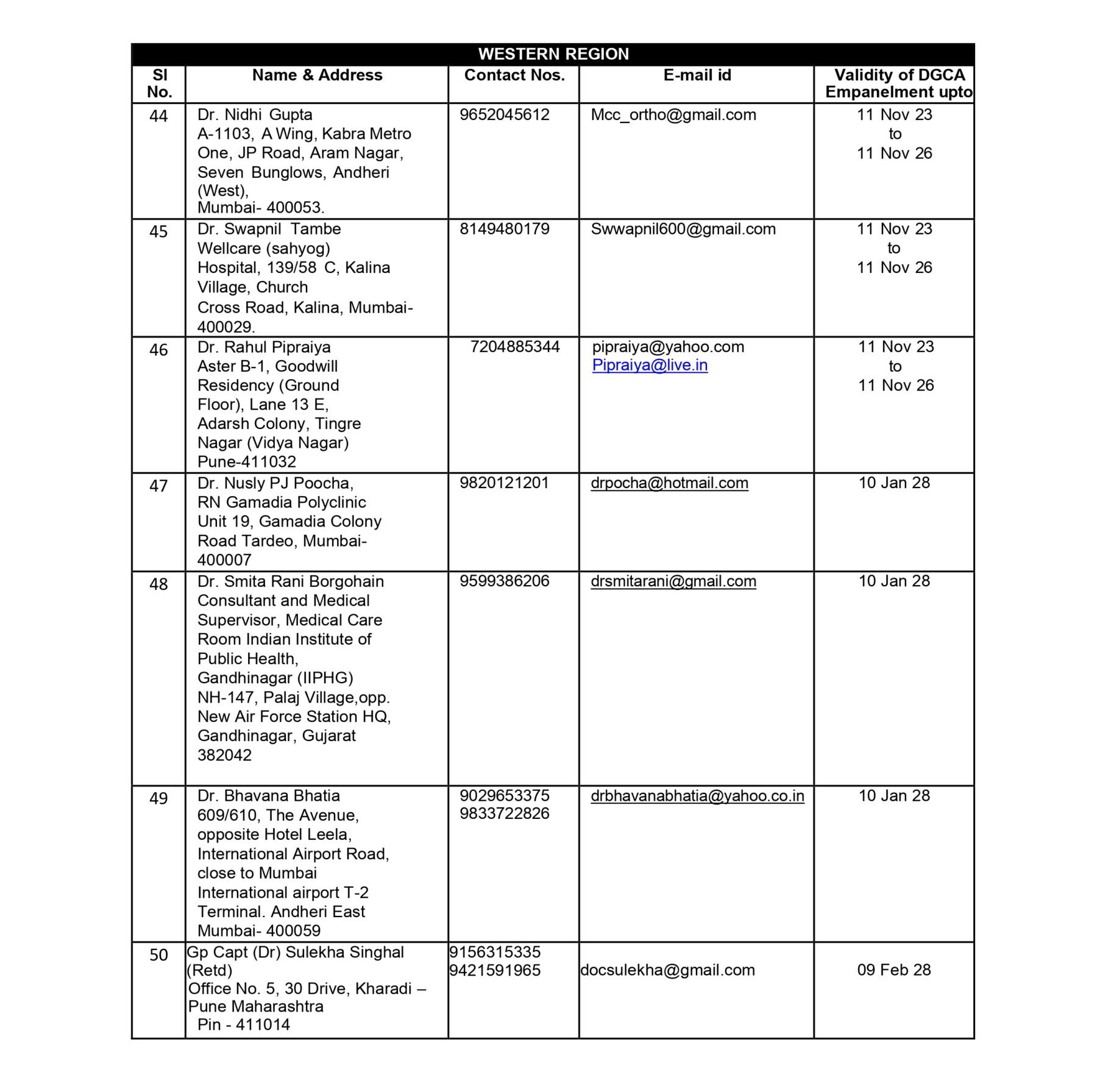 DGCA-approved Class 2 Medical Examiners - Page 13