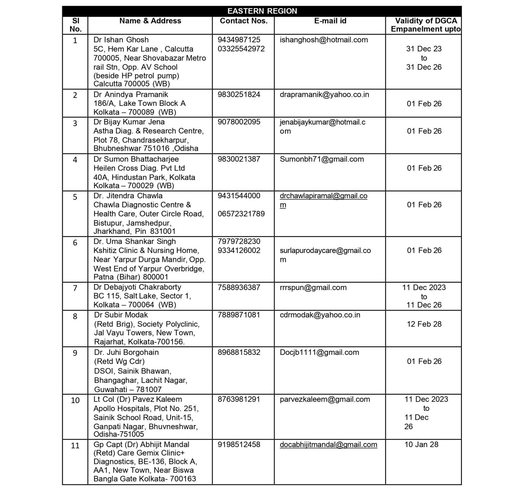 DGCA-approved Class 2 Medical Examiners - Page 14