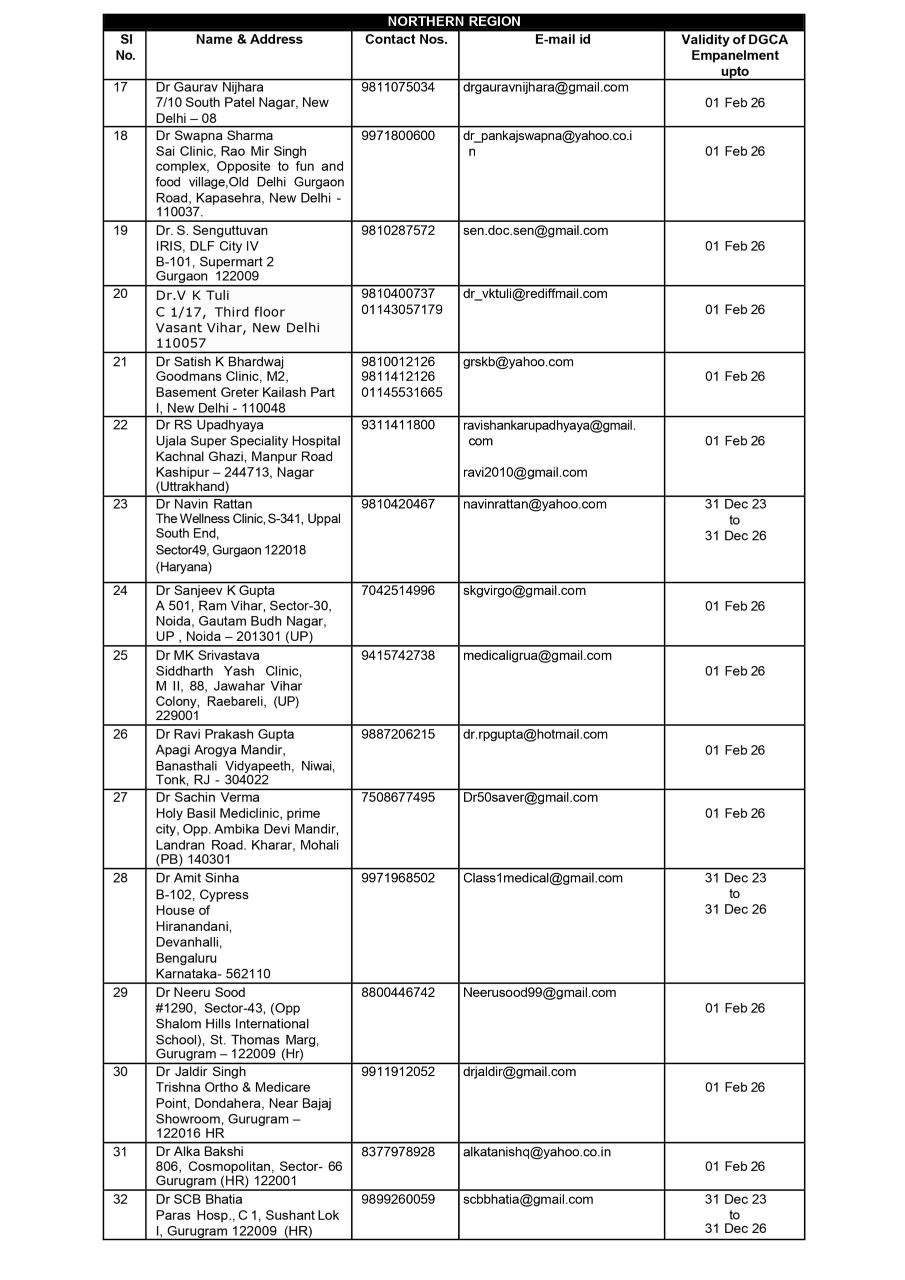 DGCA-approved Class 2 Medical Examiners - Page 2