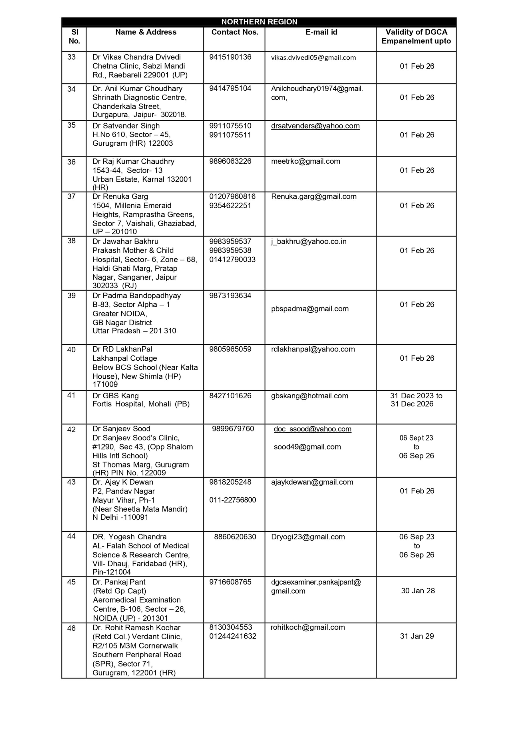 DGCA-approved Class 2 Medical Examiners - Page 3