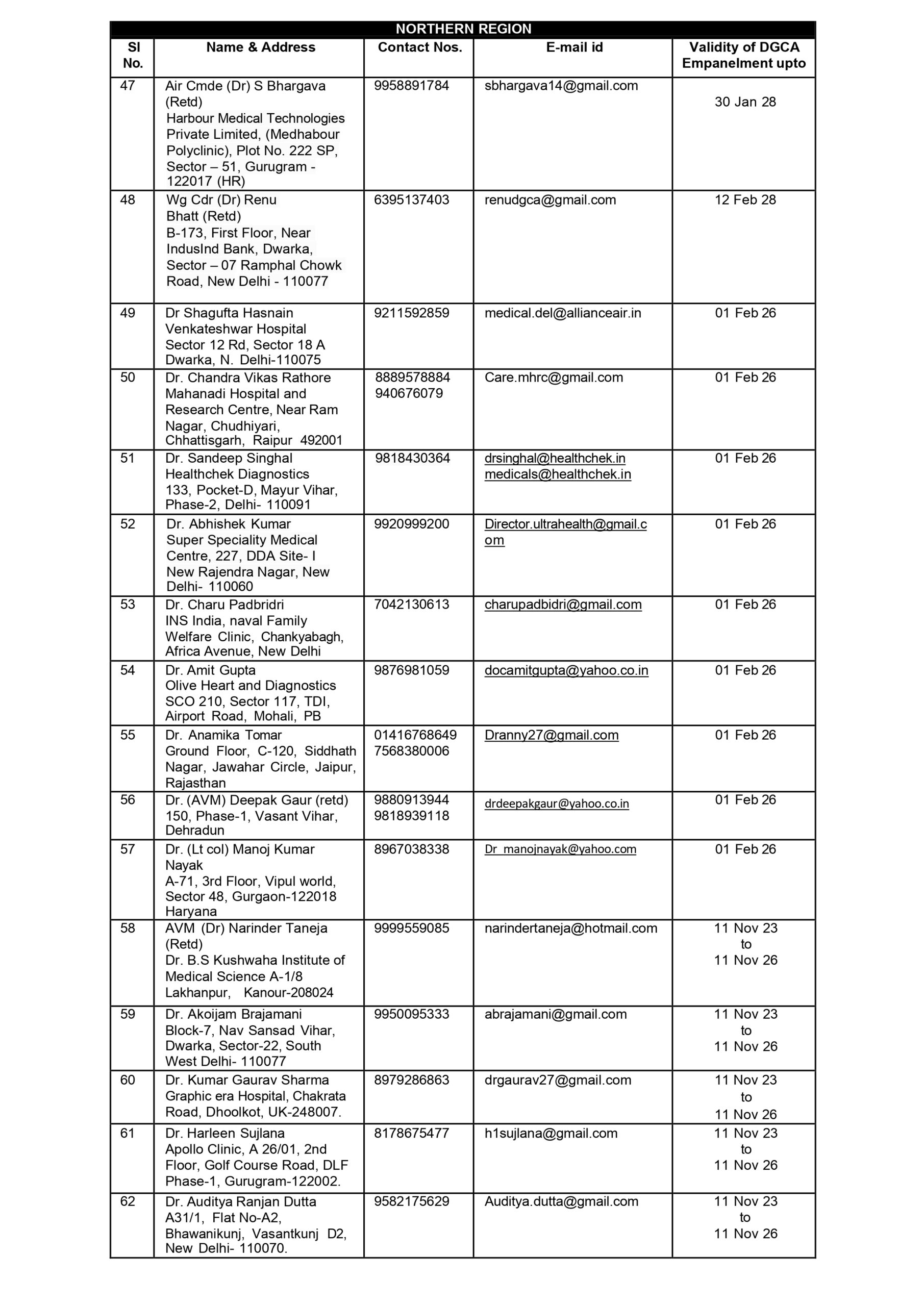 DGCA-approved Class 2 Medical Examiners - Page 4