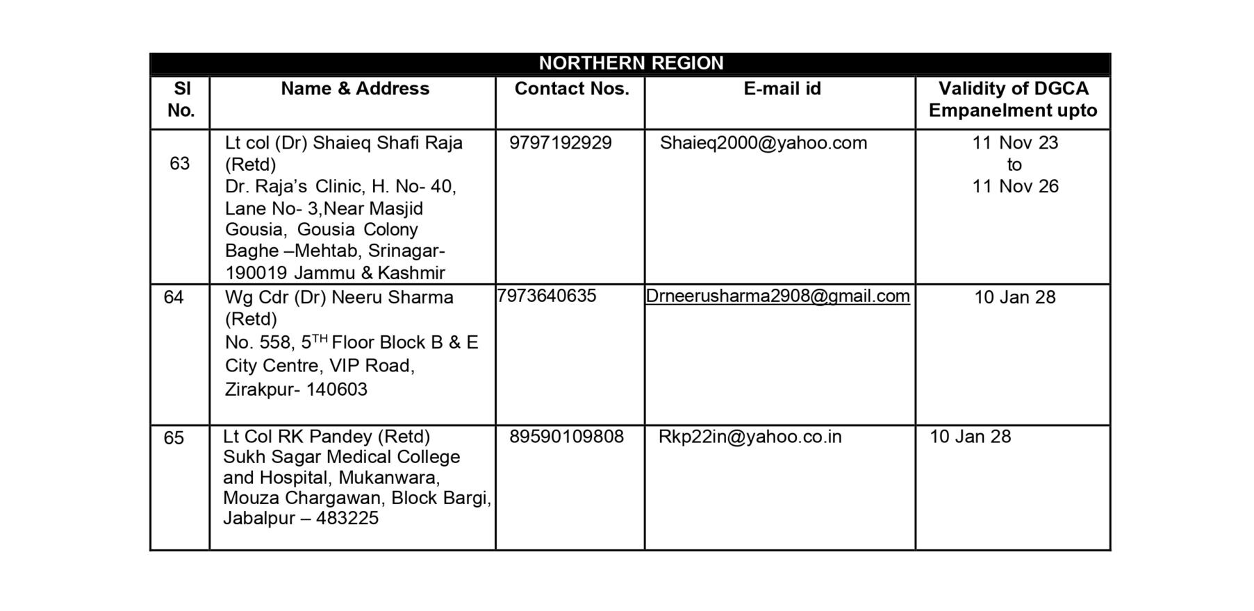 DGCA-approved Class 2 Medical Examiners - Page 5