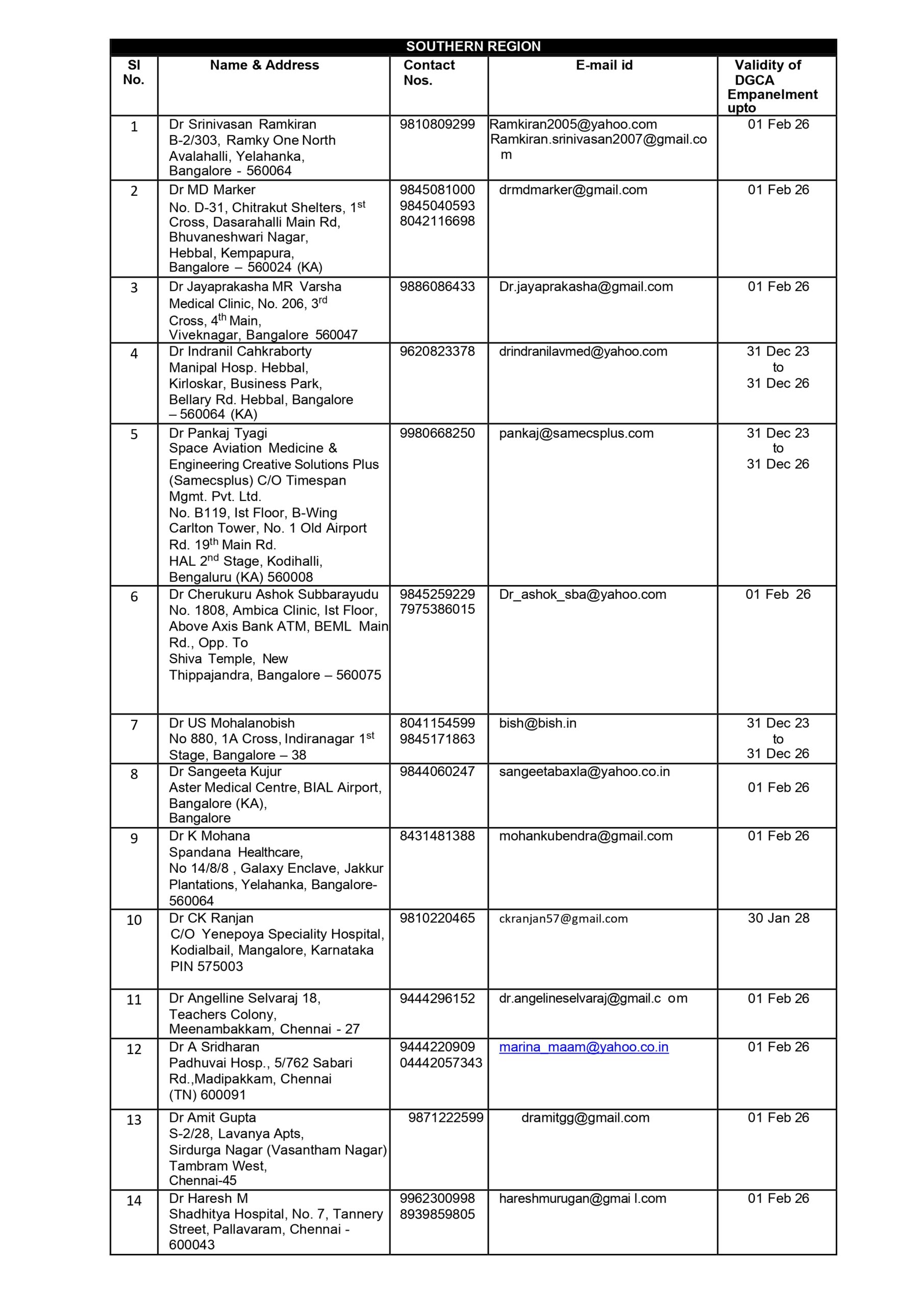 DGCA-approved Class 2 Medical Examiners - Page 6