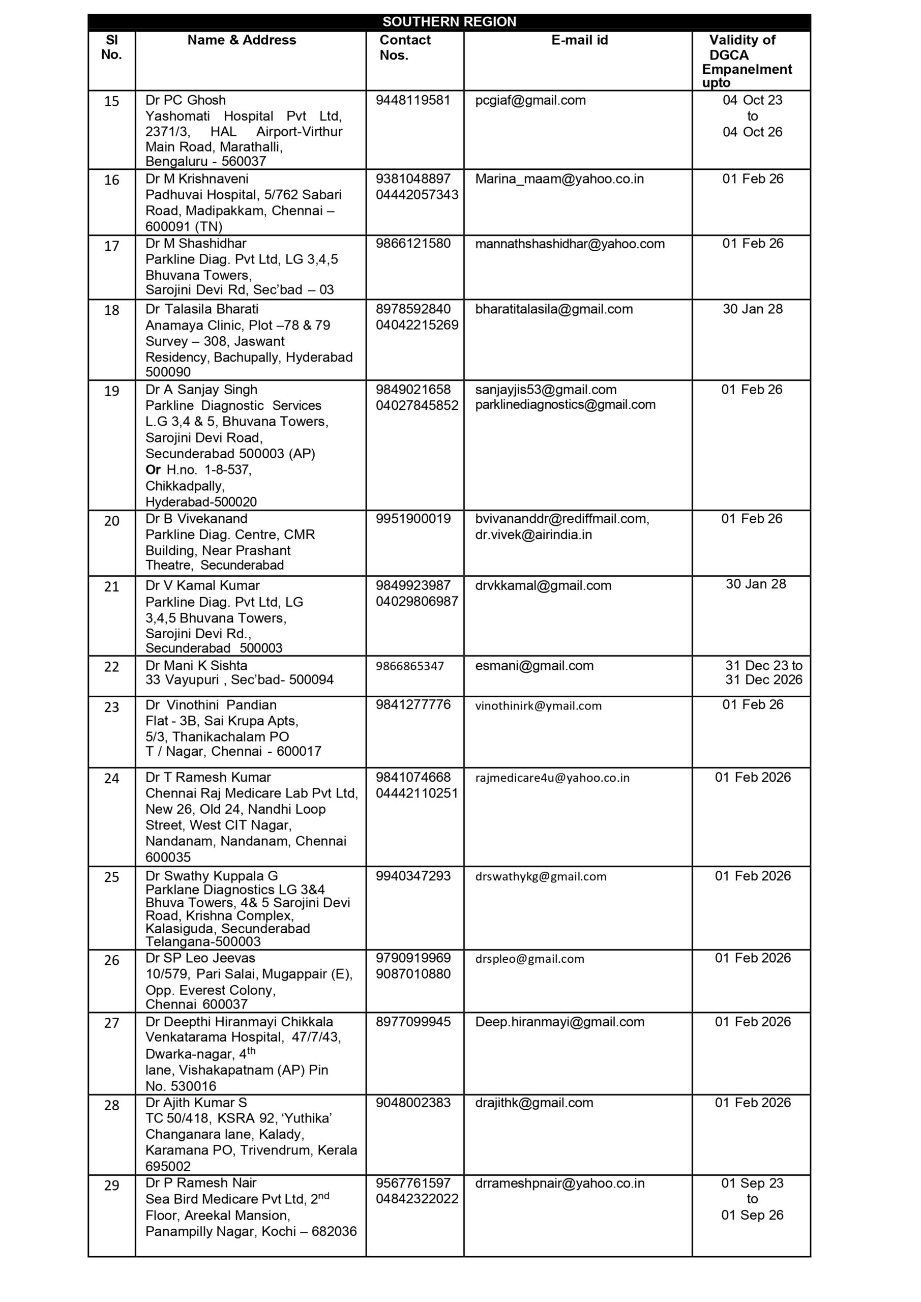 DGCA-approved Class 2 Medical Examiners - Page 7