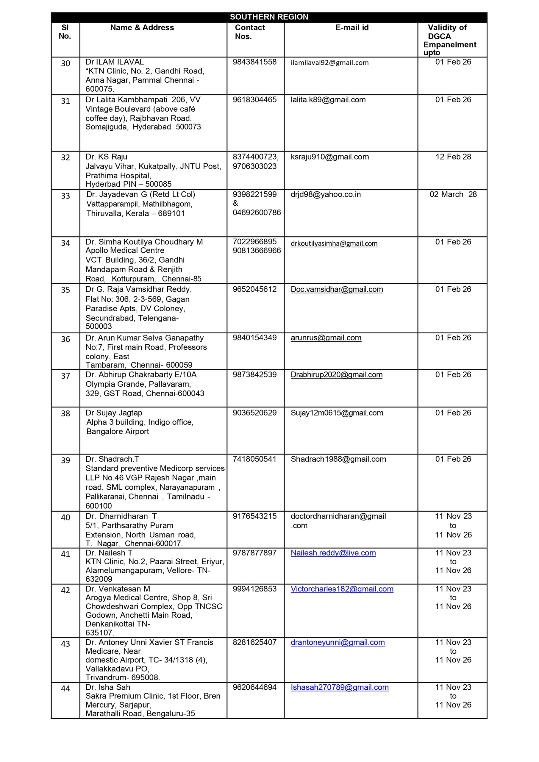 DGCA-approved Class 2 Medical Examiners - Page 8