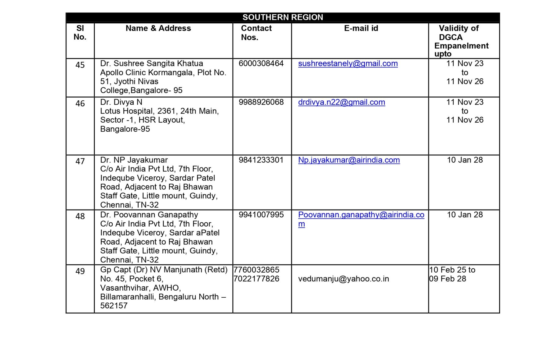 DGCA-approved Class 2 Medical Examiners - Page 9