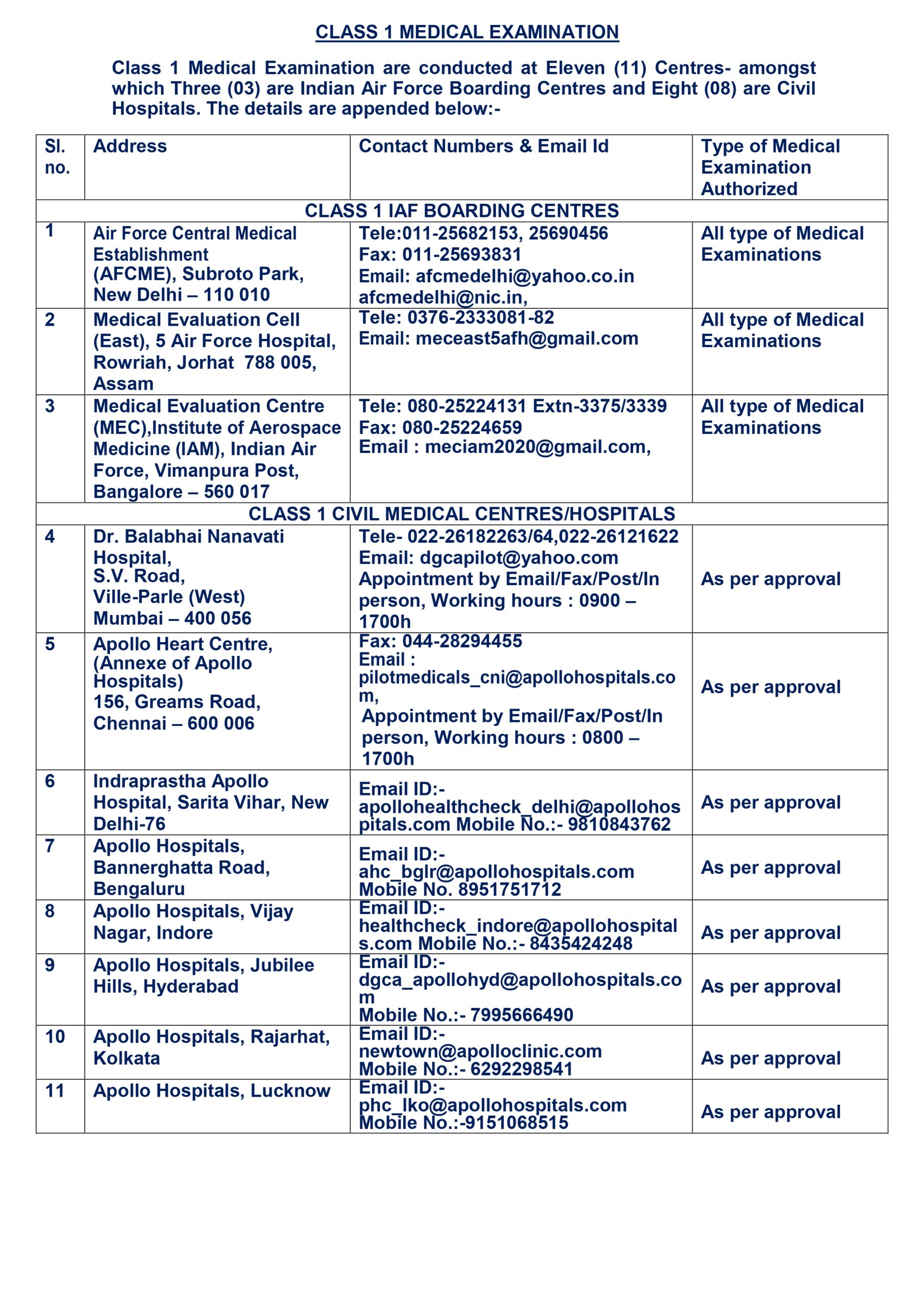 List of DGCA Approved Class 1 Medical Centers - Page 2