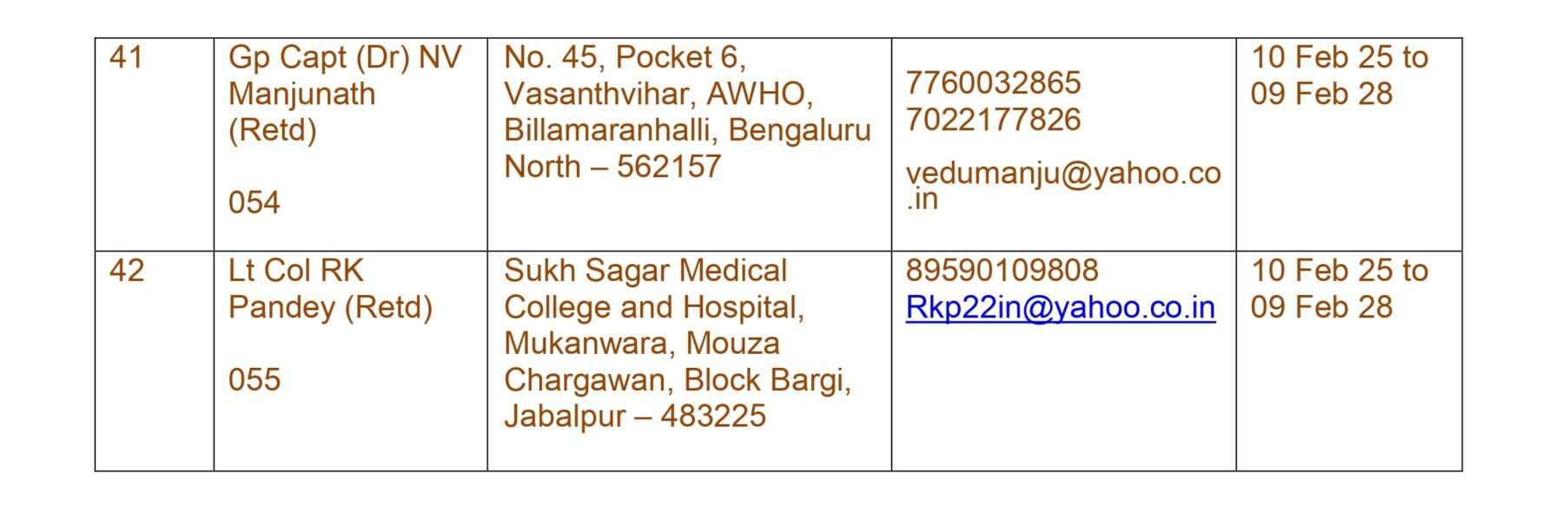 List of DGCA Approved Class 1 Medical Examiners (CIVIL DOCTORS) - Page 9