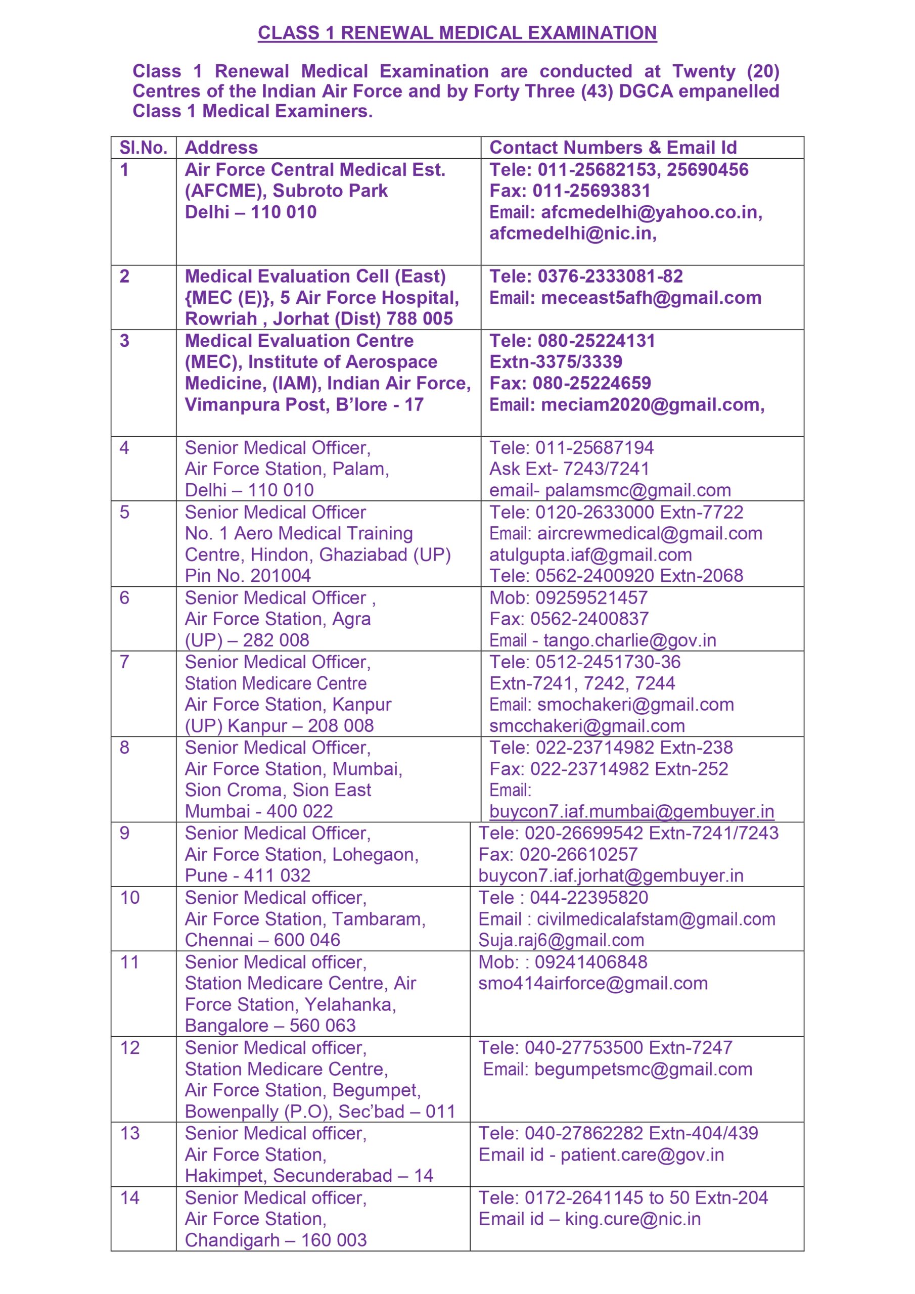List of DGCA Approved Class 1 Renewal Medical Examination Centers - Page 3