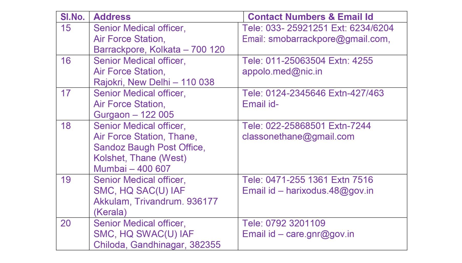 List of DGCA Approved Class 1 Renewal Medical Examination Centers - Page 4