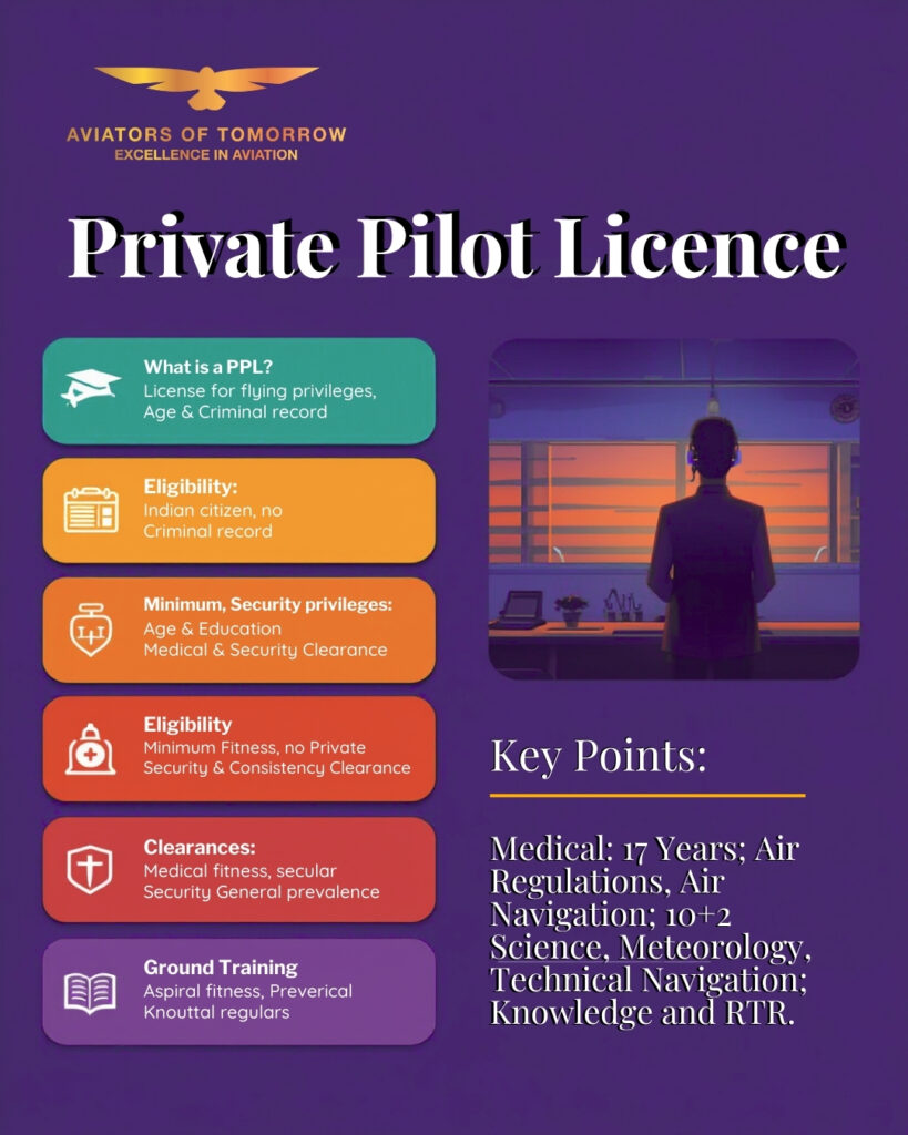 Private Pilot Licence (PPL) in India